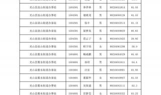 河南省公务员面试名单 河南省公务员面试名单