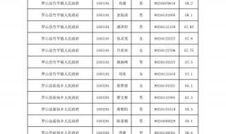 河南省公务员面试名单 河南省公务员面试名单
