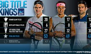 中国网球男子排名表 中国网球男子排名表